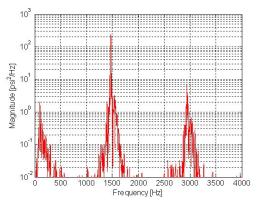 Power spectral density from an instability test.