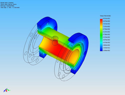 Modeling and Analysis