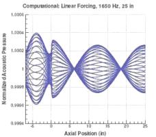 Acoustic modes output from GIM.